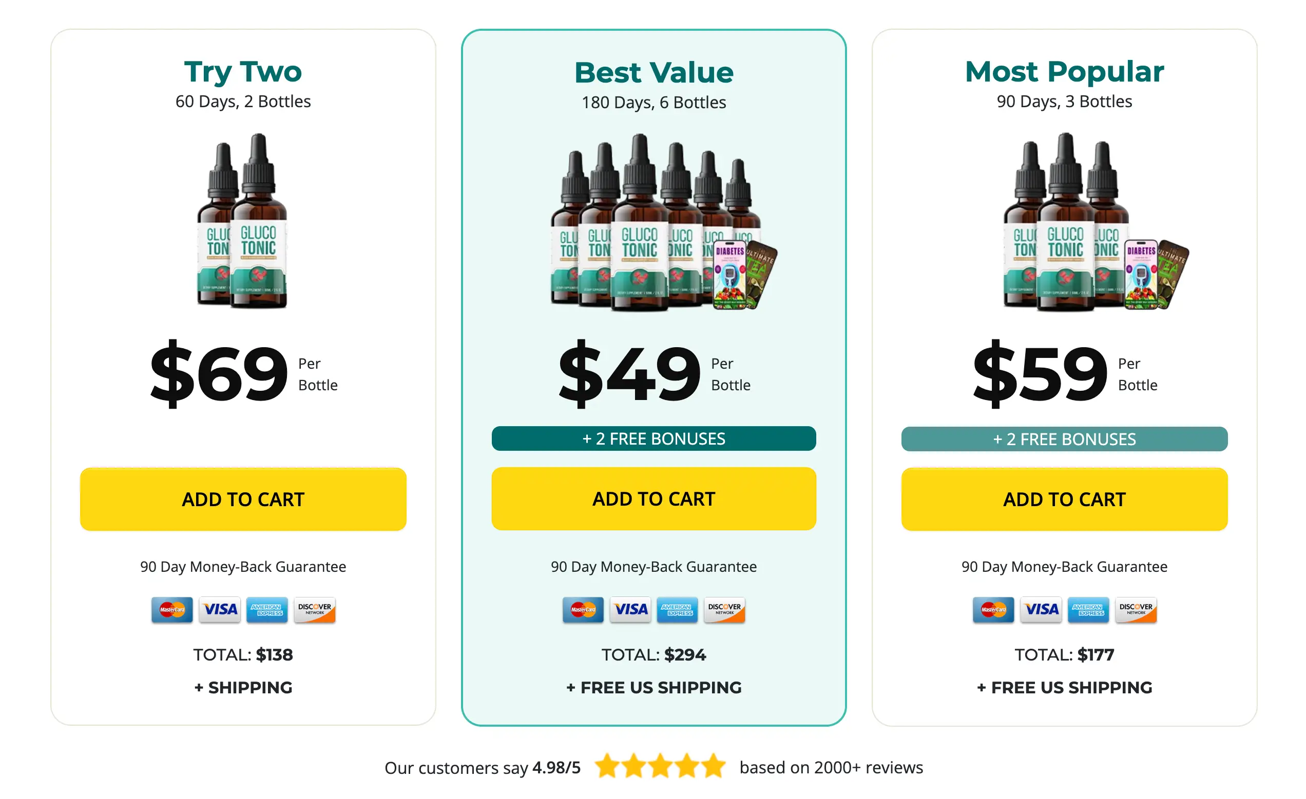 GlycoPezil Offer